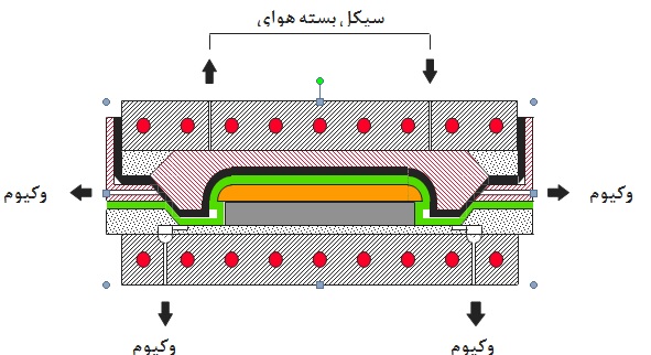 قيمت چسب وكيوم