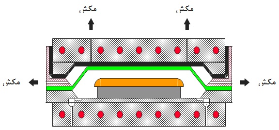 ،چسب وکیوم چیست