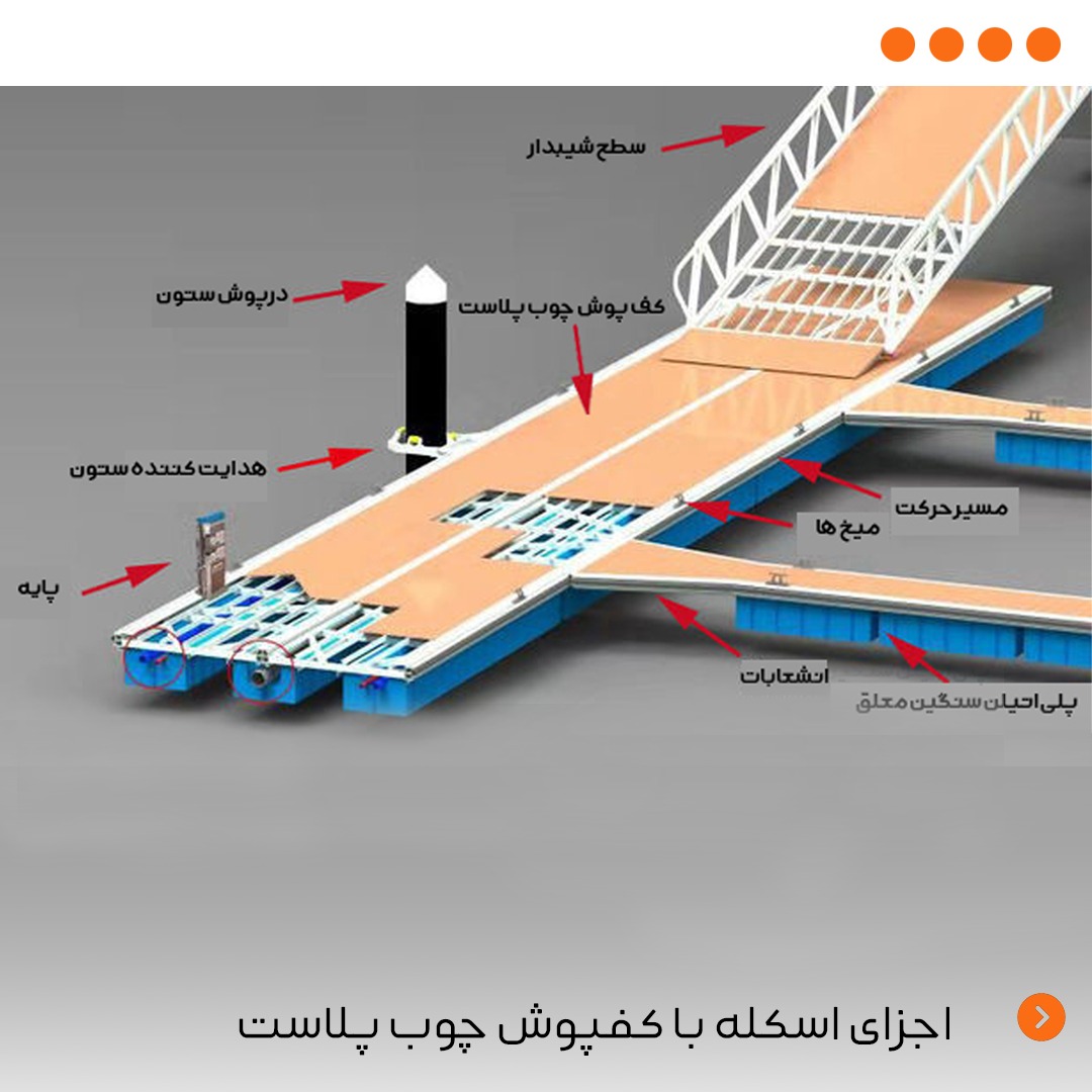 نصب چوب پلاست